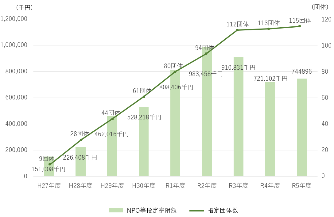 graph-r5.png